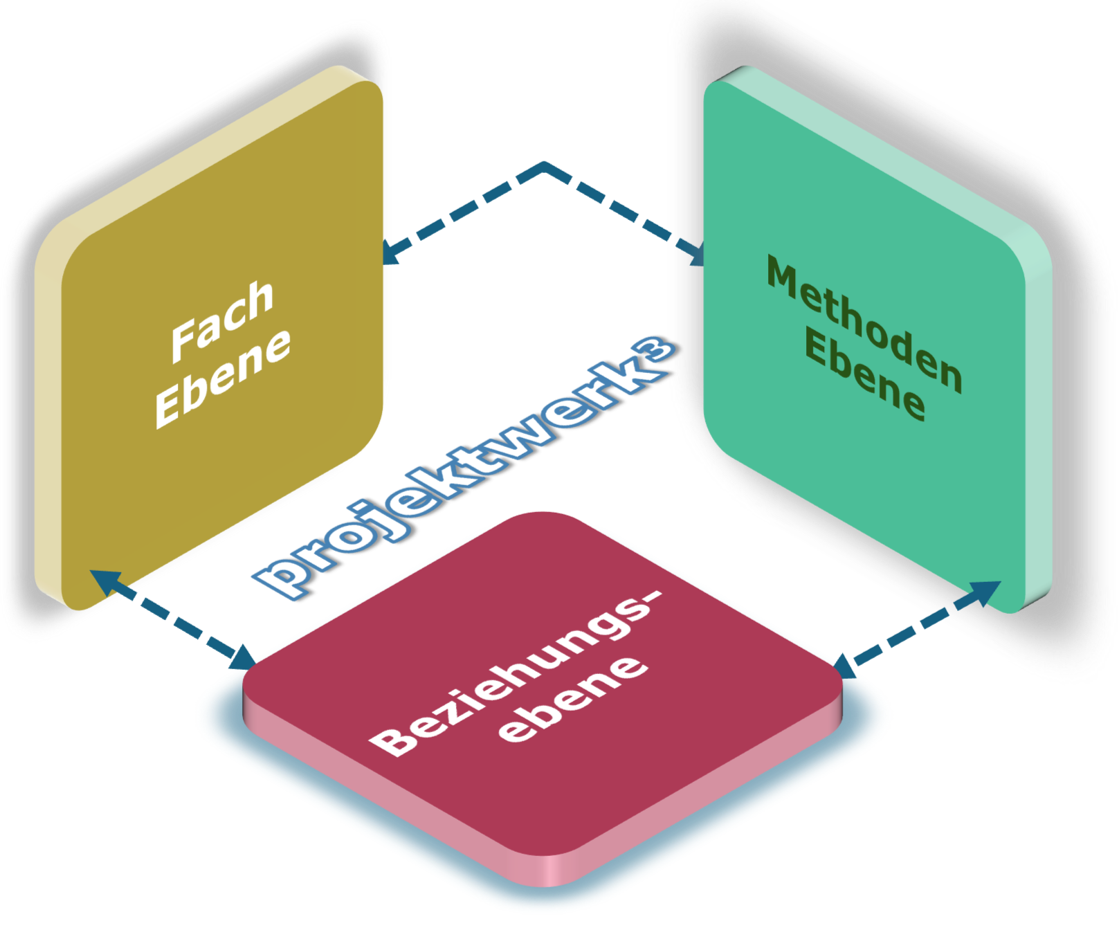 projektwerk³ Titel Hintegrund